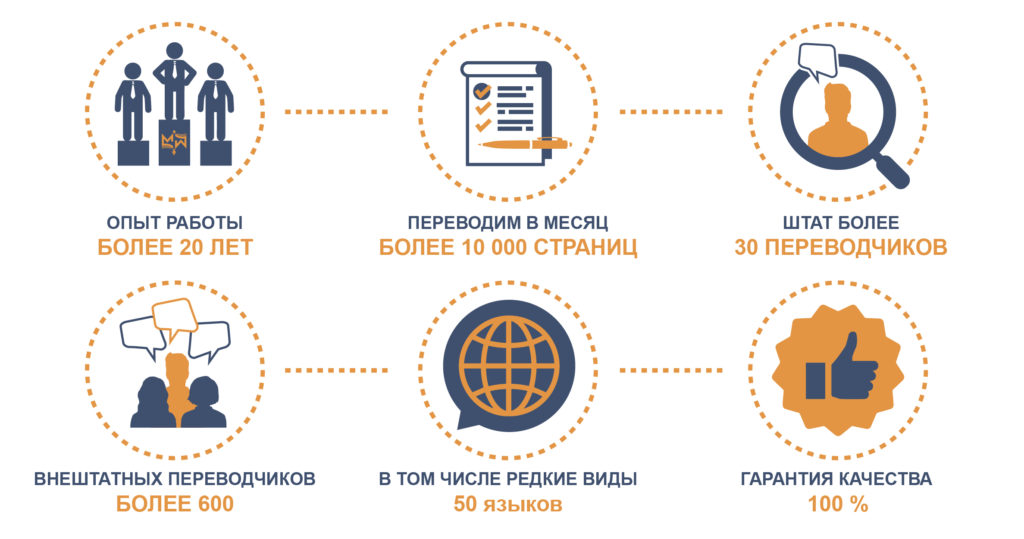 О нас | Бюро срочных переводов MaxWord